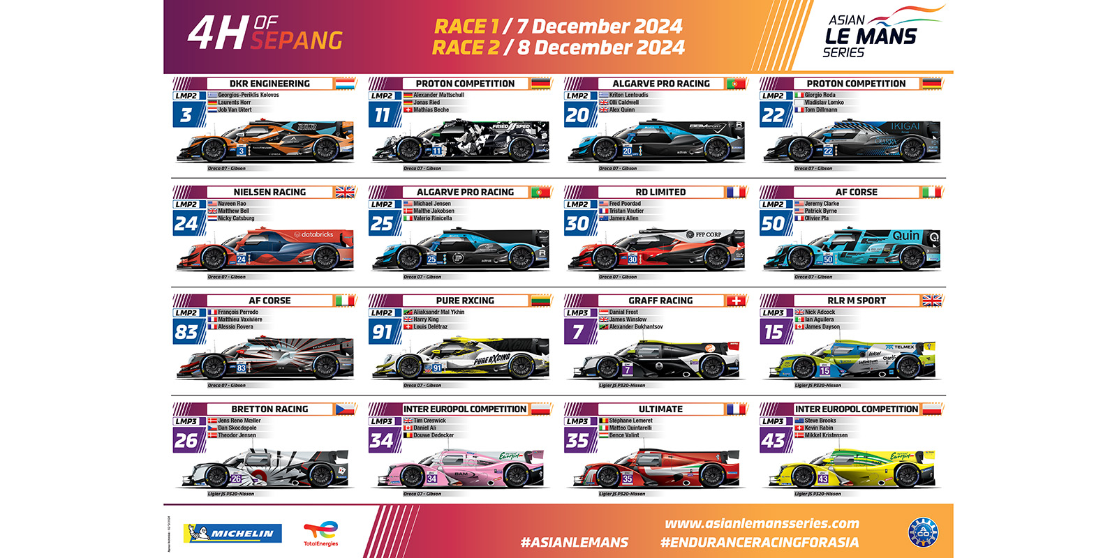 4 Hours of Sepang Spotters Guide