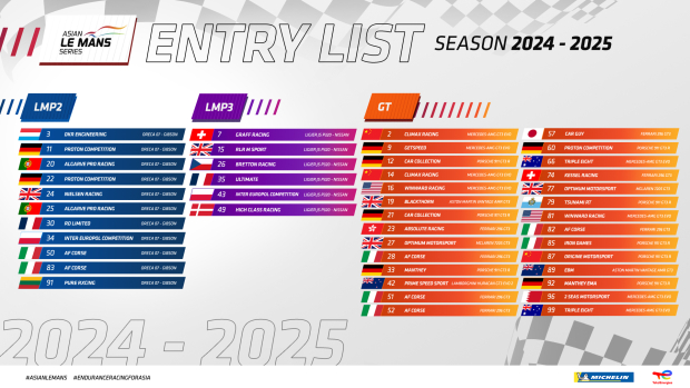 The 2024/25 Asian Le Mans Series Grid Expands to 45 Entries